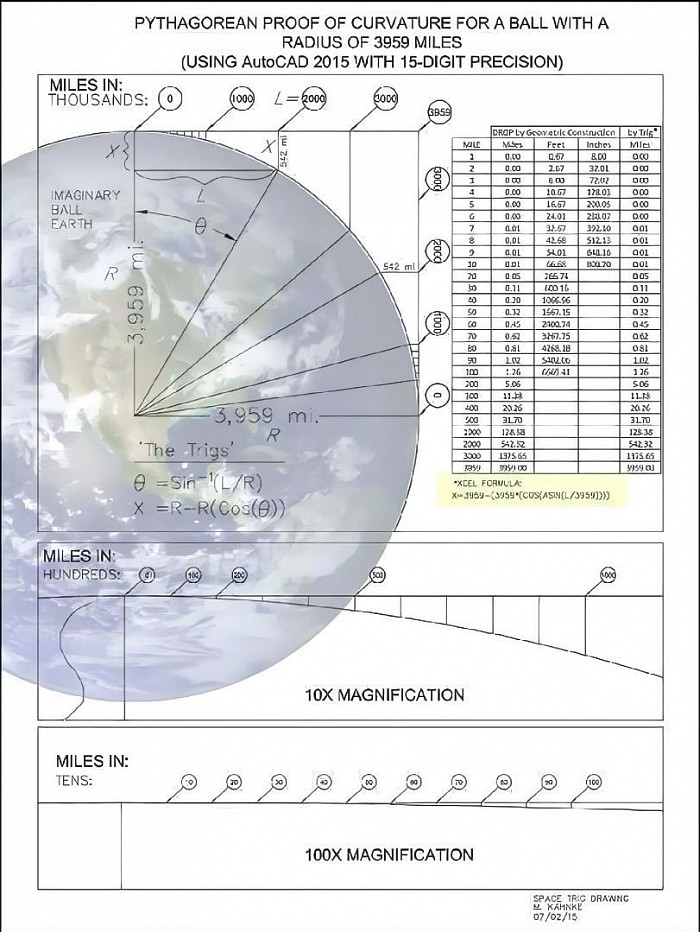 This chart is debunked with lighthouses, long distance photography and railroads and canals. Change the page in the menu section.