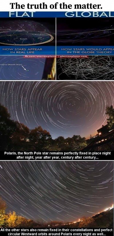 How can all the stars continuously rotate around the North star at the same speed and never lose there relative position to each other if they're at massively different distances?