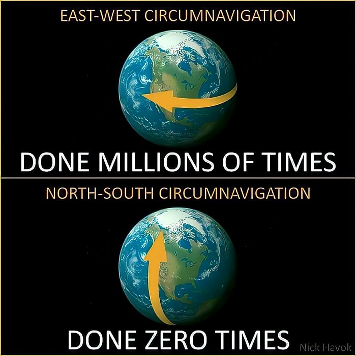 This only makes sense on a flat earth.