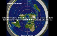 Seasons are made by sun positions. This is observable by way of the sun's location throughout the year. Closer to the North star during the summer in the USA and closes to the south during the winter.