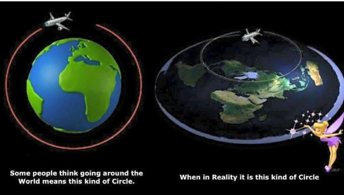 A straight line from port to port with different headings is your around the world trip. You feel your plane flying level and straight after it gets in the direction it's going.