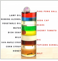 Different levels of buoyancy and density.