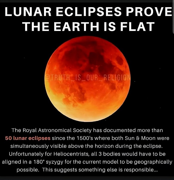 Lunar eclipse