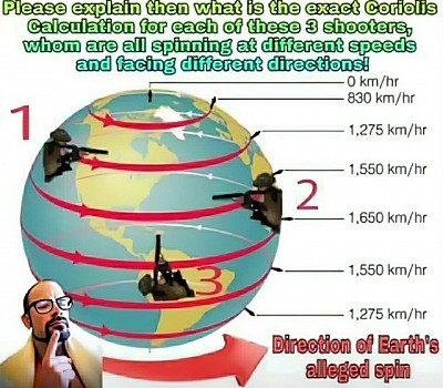 Earth spinning calculations? Hmm