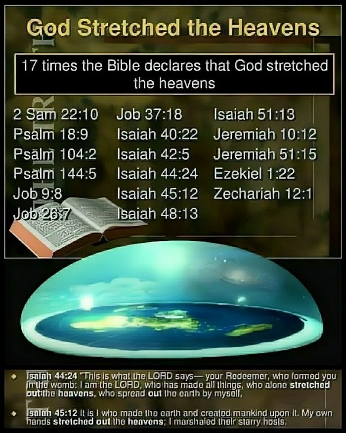 Biblical Earth